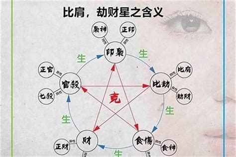 十神 意思|【基礎教學】八字十神是什麼？10個十神與格局說明